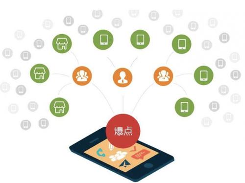万源为什么越来越多的企业通过软文营销来引流